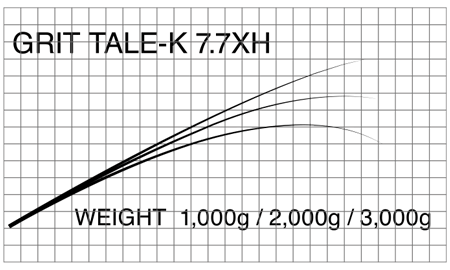 マタギ(Matagi)　T-RUSSELL　ブランク GRIT TALE-K 7.7XH　GritTaleKEVLAR (お取り寄せ)