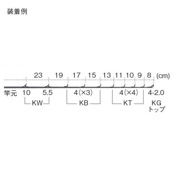 富士工業 Fuji ガイドセット PKWSG10101 ルアー用 ステンレス SiCリング ベイトフィネスセット レターパック対応可能