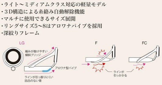 富士工業 Fuji トップガイド PLGST5.5 ステンレス SiCリング パイプサイズ1.2-2.4mm メール便対応可能
