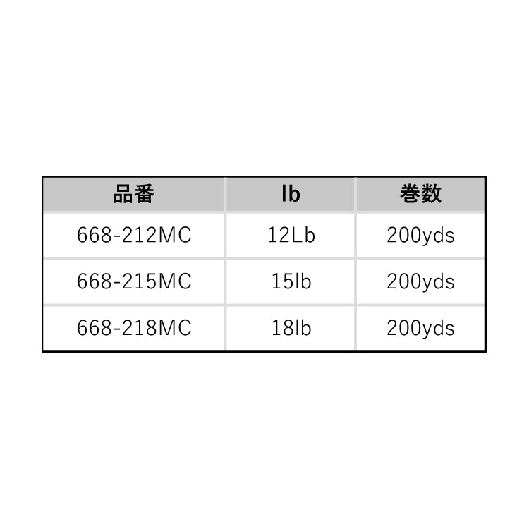 Sufix ライン 668 パフォーマンスレッドコア 200ヤード ラパラ