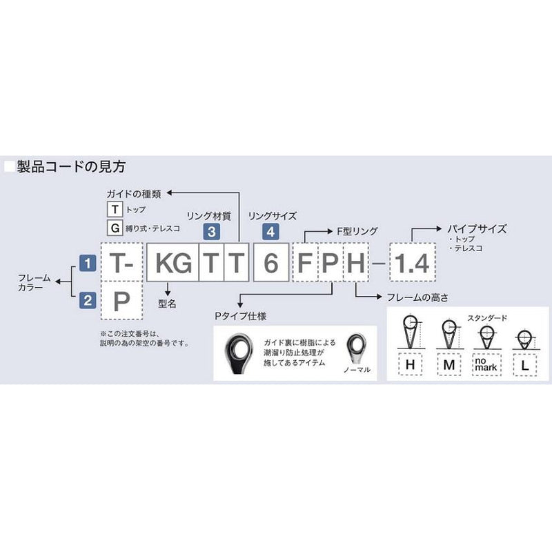 富士工業(Fuji工業)　T-KLTG7M　ミディアムハイフレーム型チョーク用ガイド (ハイテンシルチタンフレーム+TORZITE)