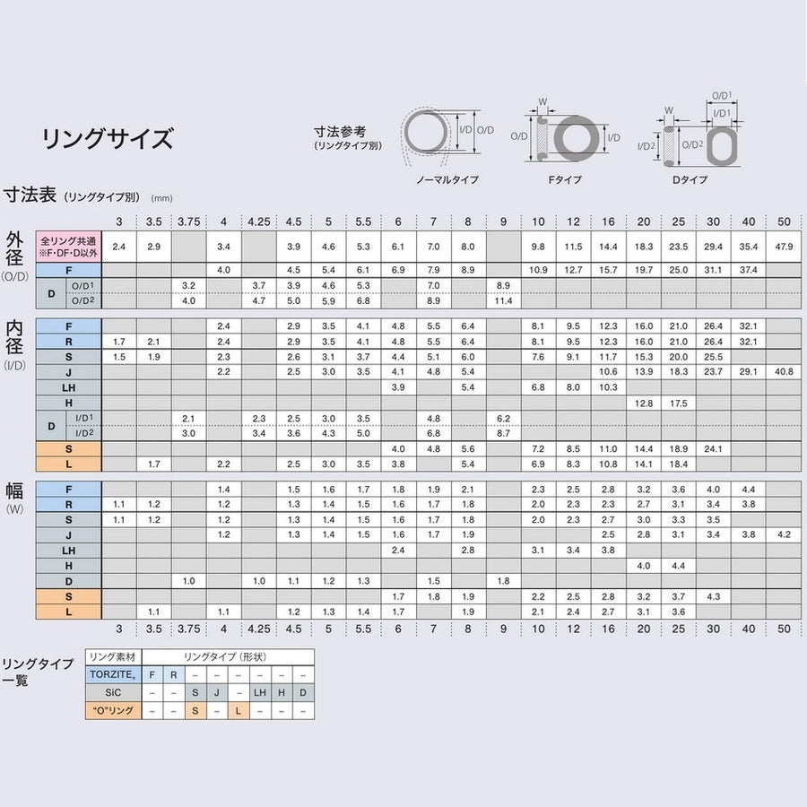 富士工業 Fuji トップガイド T2-LFTT3 チタン トルザイトリングR型