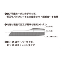 富士工業 CB-NVGP NVSSシリーズ専用 カーボングリップ 技徳 TCH FUJI