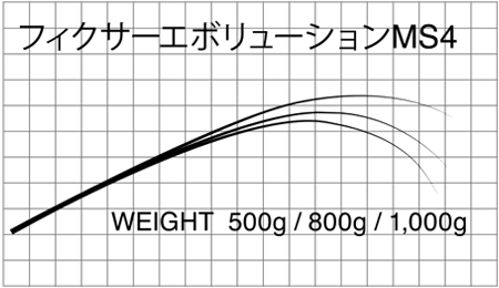 マタギ ブランク フィクサーエボリューションMS4 マタギオリジナルブランクス お取り寄せ