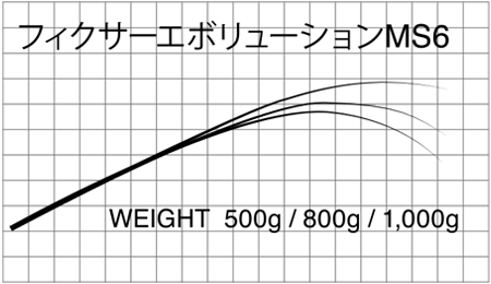 マタギ ブランク フィクサー エボリューションMS6 マタギオリジナルブランクス お取り寄せ