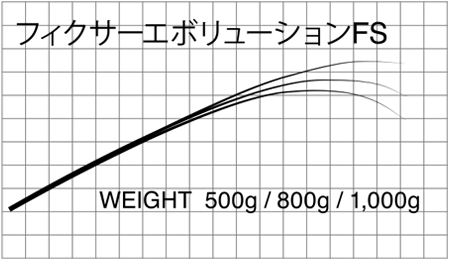 マタギ ブランク フィクサーエボリューションFS マタギオリジナルブランクス お取り寄せ