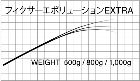 マタギ ブランク フィクサーエボリューションEXTRA マタギオリジナルブランクス お取り寄せ