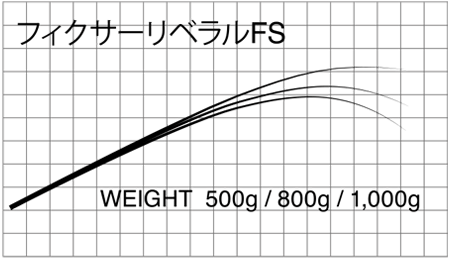 マタギ ブランク フィクサーリベラルFS マタギオリジナルブランクス お取り寄せ