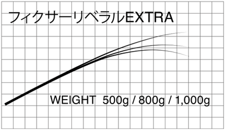 マタギ ブランク フィクサーリベラルEXTRA マタギオリジナルブランクス お取り寄せ