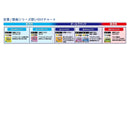 ダイワ DAIWA 快適 ワカサギ仕掛け SS 鉄板 フロロコンパクト マルチ 6本針 メール便対応可能