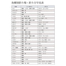 シマノ SHIMANO 海上釣堀竿 マルチマリン M400 釣り ロッド