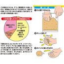 マルキュー 堤防 サビキエサ 堤防まきえ