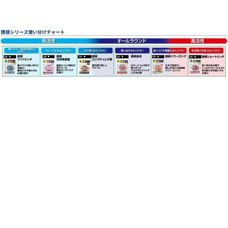 ダイワ DAIWA 快適 クリスティア ワカサギ 仕掛け 誘惑 渋攻桃蛍留 5本針 メール便対応可能