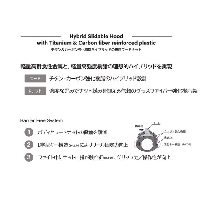 富士工業 リールシート T2CP-NHSSK 13 ナローハンプスピニング