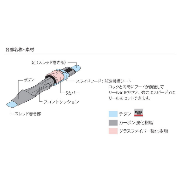 富士工業 リールシート TCP-NS6 TCP-NS TCH プレートシート Fuji / レターパック対応可能