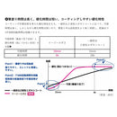 富士工業 EZECM2 Fuji工業 2液性エポキシコート EZ Epo2 イージーエポ2 メール便対応可能