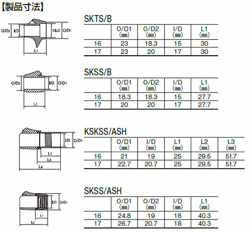 富士工業 リールシート スピニング SKSS16 スケルトンシート ロッド
