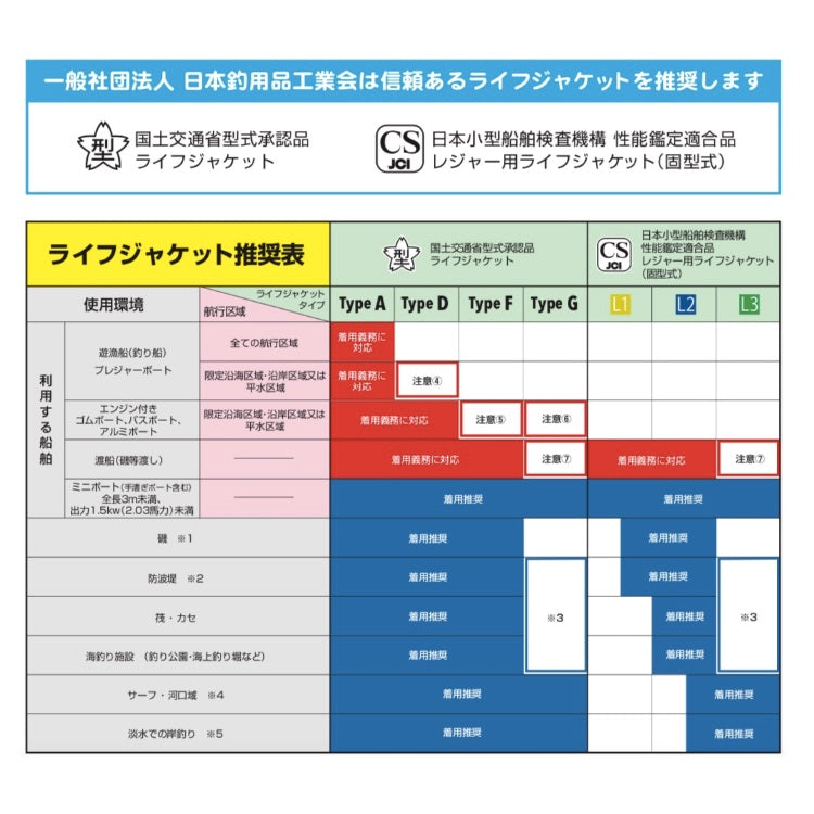 高階 救命胴衣 TK-24ARS 国土交通省型式承認品 小型船舶用救命胴衣 TYPE A 固定式 大人用 法定備品