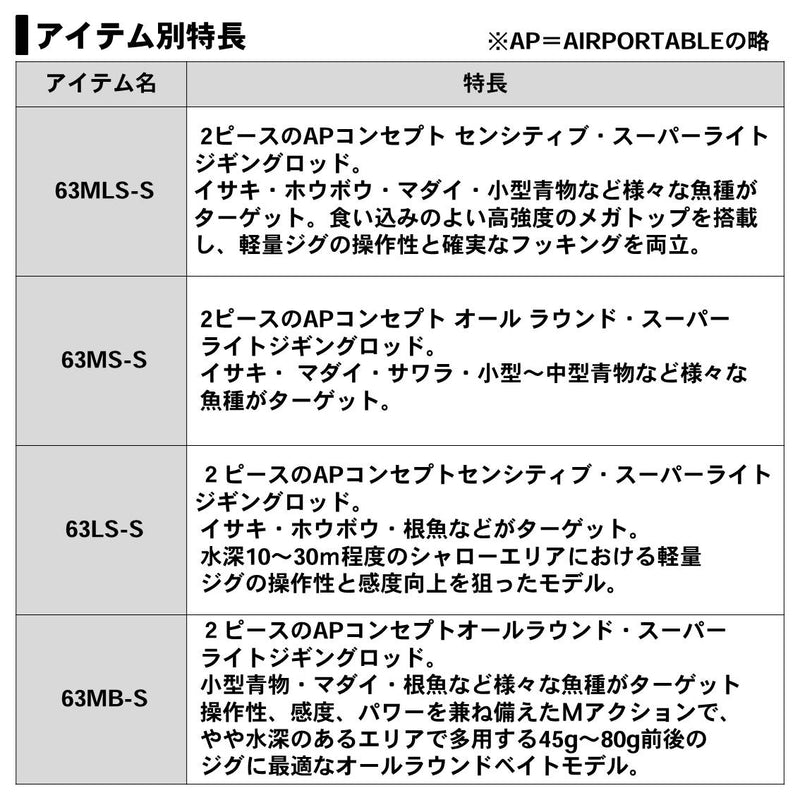 【セール】ダイワ ブラスト SLJ AP 63LS-S DAIWA