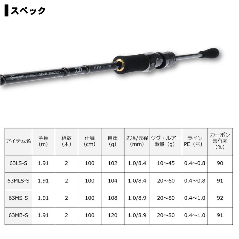 【セール】ダイワ ブラスト SLJ AP 63LS-S DAIWA