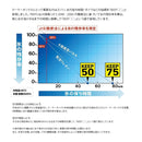 ダイワ クーラーボックス クールラインα ライトソルト SU 1000X LS DAIWA 取寄せ