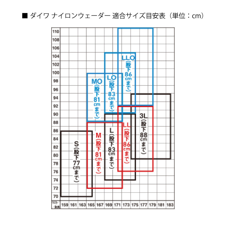 ダイワ BW-3051S ブレスウェーダー ソックス先丸 ウエストハイ DAIWA