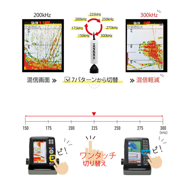 ホンデックス 魚群探知機 PS-610CII-WP 5型ワイド液晶 ポータブル魚探 PS-610CII ワカサギパック HONDEX