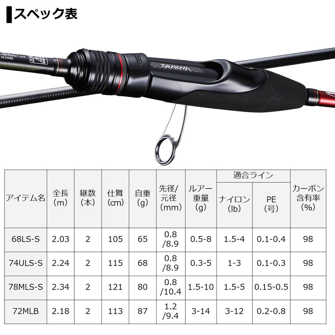 【セール】ダイワ 月下美人MX 74ULS-S・V - 釣具通販OZATOYA