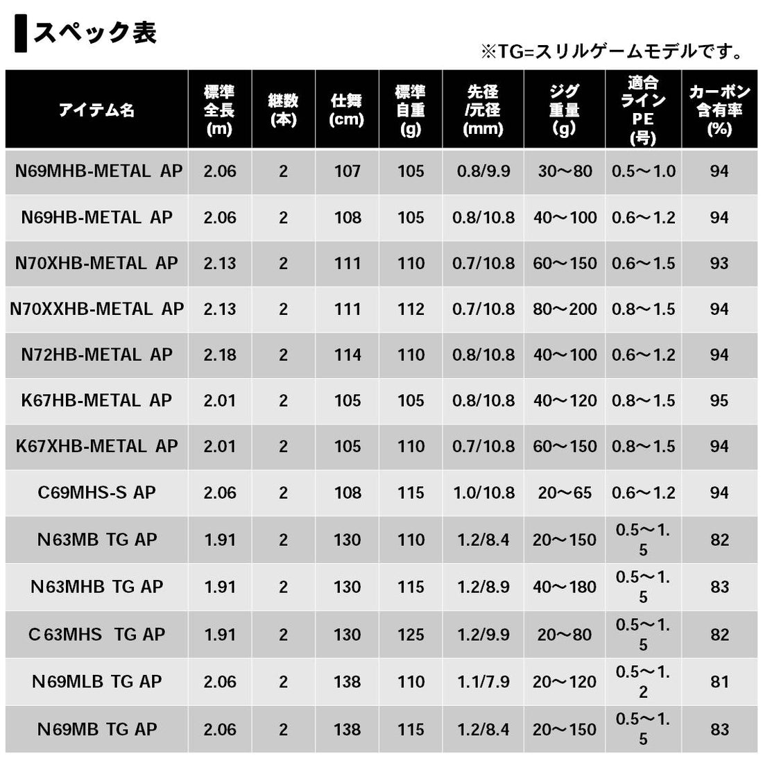 ダイワ紅牙MXAP N63MB【未記入保証書あり】 くだらなく