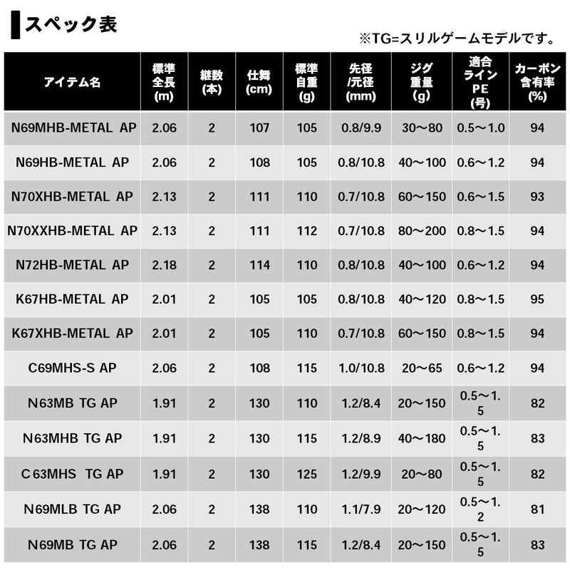 【セール】ダイワ 紅牙 MX K67XHB-MT AP DAIWA