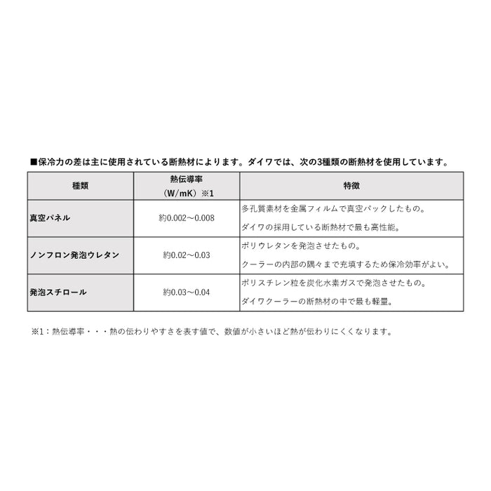 ダイワ クーラーボックス クールライン S 600X DAIWA 取寄せ