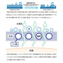 シマノ シャツ SH-040X ウォーターリペル ハーフジップシャツ ロングスリーブ サックスブルー SHIMANO 取寄