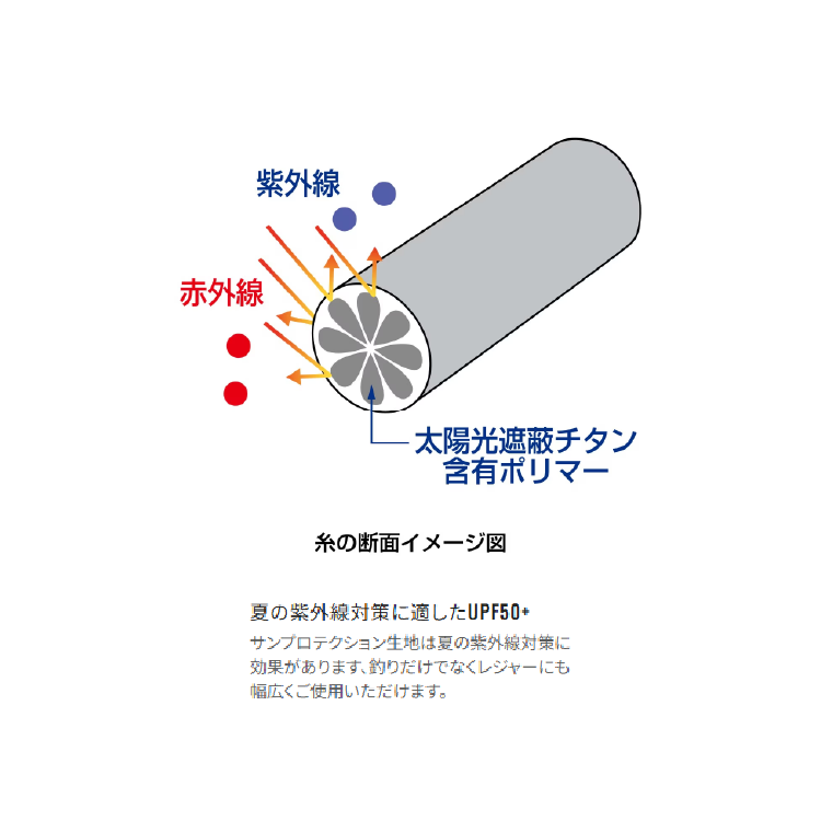 シマノ アウター WJ-001V サンプロテクション ジップアップ パーカー ネオライトブルー SHIMANO