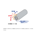 シマノ AC-040X マルチネックカバー SHIMANO