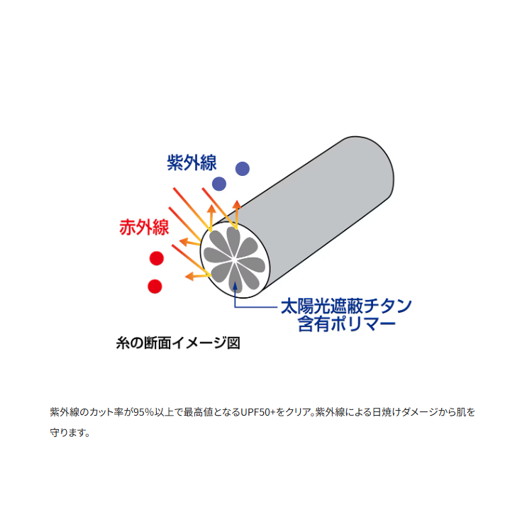 シマノ AC-040X マルチネックカバー SHIMANO