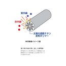 シマノ インナー IN-006Y サンプロテクション インナーシャツ ブラックマルチカモ SHIMANO