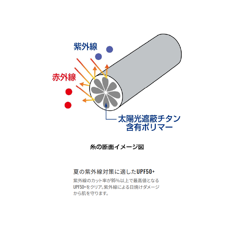 シマノ インナー IN-006Y サンプロテクション インナーシャツ チャコール SHIMANO