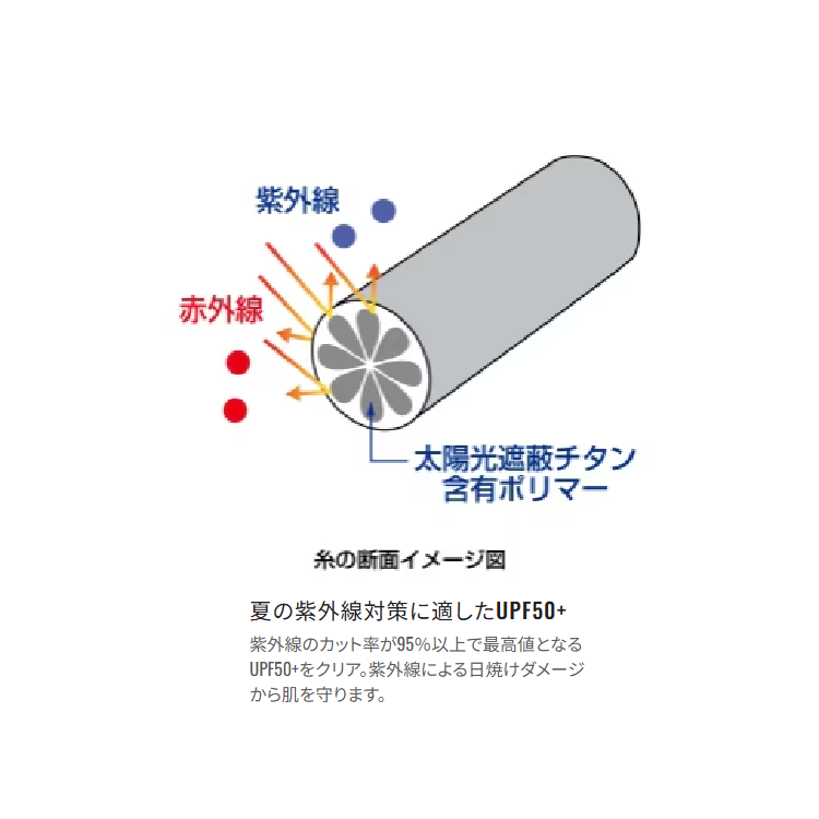 シマノ シャツ SH-061Y サンプロテクションTシャツ ショートスリーブ モスグレー SHIMANO