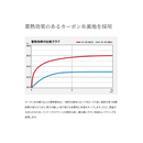 シマノ 防寒ジャケット RB-032Y ゴアテックス インサレーション ジャケット 05 ブルー SHIMANO