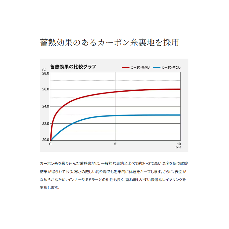 シマノ 防寒ジャケット RB-032Y ゴアテックス インサレーション ジャケット 05 ブルー SHIMANO