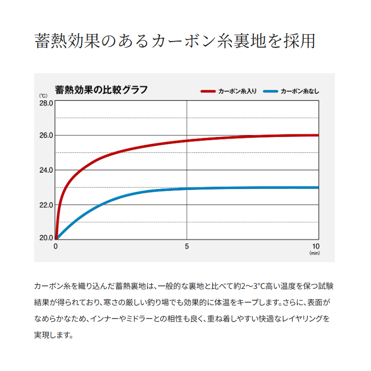 シマノ 防寒パンツ RB-033Y ゴアテックス インサレーション パンツ 05 ブラック レディース SHIMANO