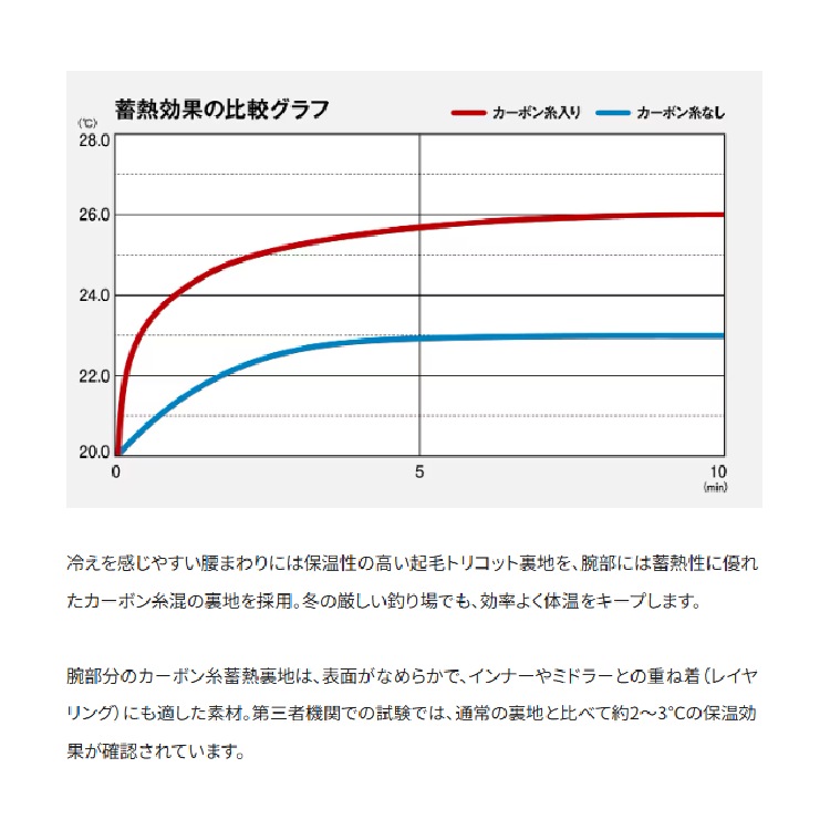 シマノ 防寒ジャケット RB-034Y ESインサレーションジャケット 03 パープル SHIMANO