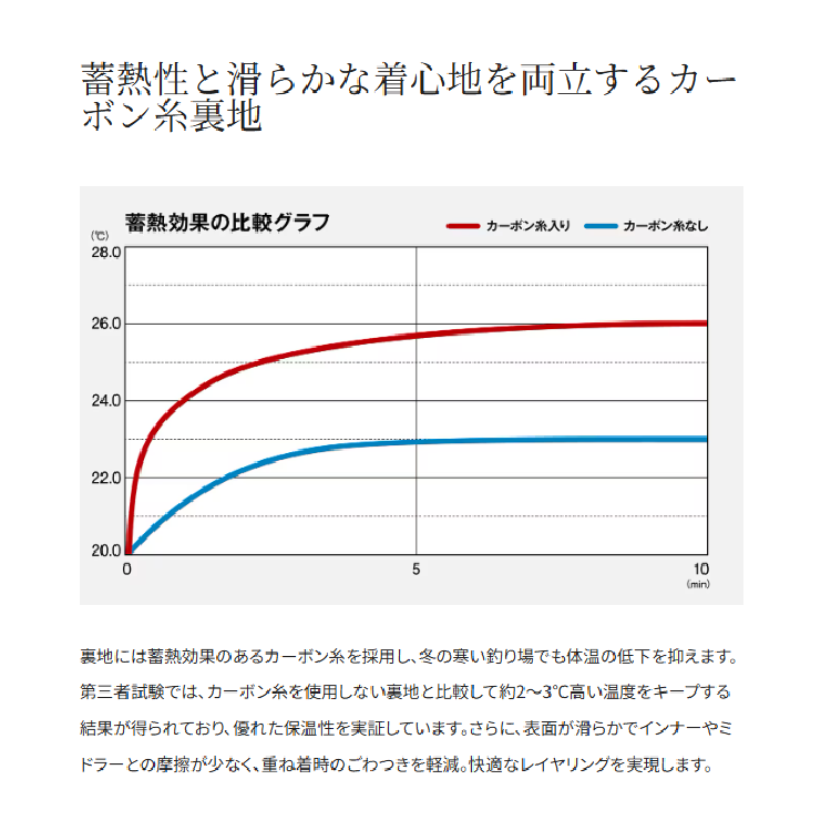 シマノ 防寒パンツ RB-035Y ESインサレーションパンツ 03 ベージュ レディース SHIMANO