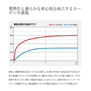 シマノ 防寒パンツ RB-035Y ESインサレーションパンツ 03 カーキ レディース SHIMANO