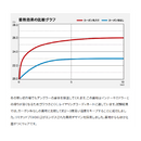 シマノ 防寒スーツ RB-130Y リミテッドプロ ゴアテックス ダウンシステムスーツ リミテッドホワイト SHIMANO