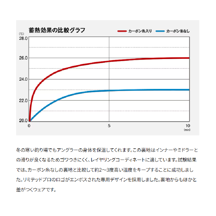 シマノ 防寒スーツ RB-130Y リミテッドプロ ゴアテックス ダウンシステムスーツ ブラッドレッド SHIMANO