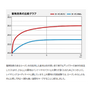 シマノ 防寒スーツ RT-133Y ネクサス ゴアテックス テクノレイヤードスーツ ブラック SHIMANO
