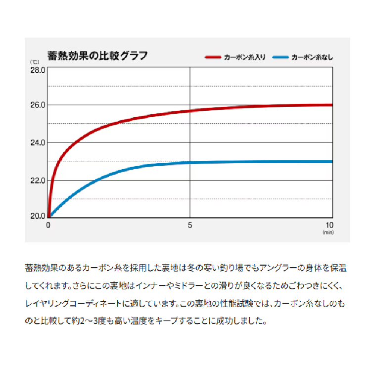 シマノ 防寒スーツ RT-133Y ネクサス ゴアテックス テクノレイヤードスーツ レッド SHIMANO