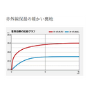 シマノ アウター WJ-012X テックダウン ジャケット オレンジ レディース SHIMANO