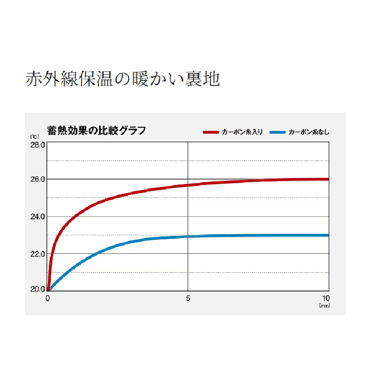 シマノ アウター WJ-012X テックダウン ジャケット オレンジ レディース SHIMANO